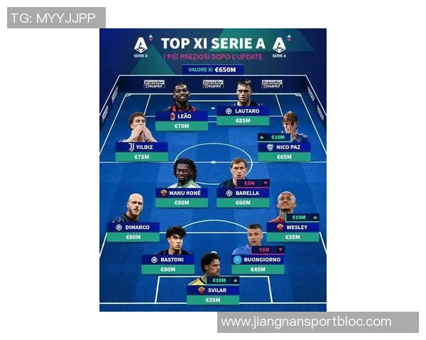 德甲身价最高阵容揭晓拜仁9将领衔穆西亚拉与奥利塞均为13亿 德甲身价最高阵容揭晓拜仁9将领衔穆西亚拉与奥利塞均为13亿